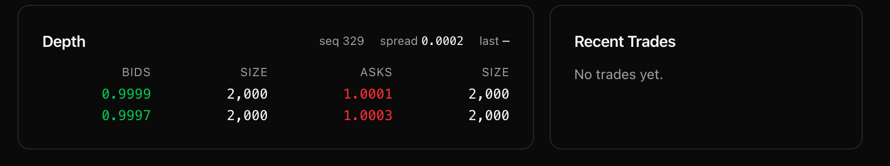 Meridian order book: tight USDC/USDsui market the Gateway taps